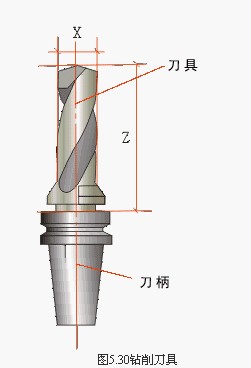 數(shù)控加工中心對刀儀對刀方法