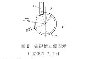 銑鍵槽左側(cè)