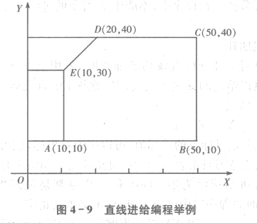 FANUC加工中心直線進給編程舉例