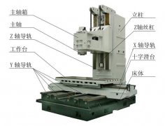 數(shù)控加工中心的基本結(jié)構(gòu)