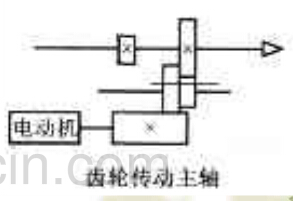 數(shù)控加工中心齒輪傳動(dòng)主軸