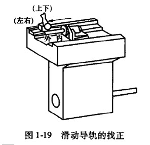 數(shù)控加工中心滑動導(dǎo)軌的找正