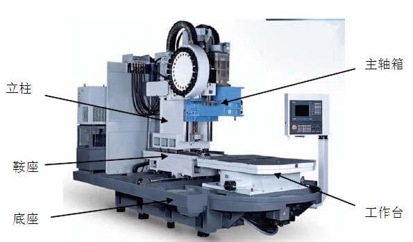 動柱式立式加工中心結(jié)構(gòu)圖