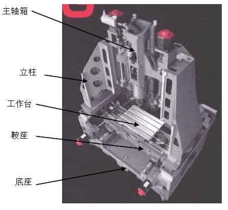 小型龍門式立式加工中心結(jié)構(gòu)圖