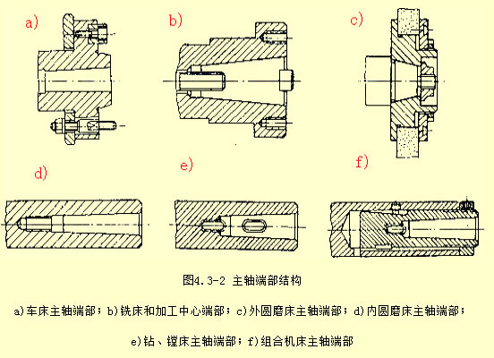 各類機(jī)床主軸端部結(jié)構(gòu)圖